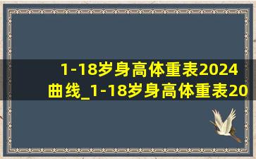 1-18岁身高体重表2024 曲线_1-18岁身高体重表2024